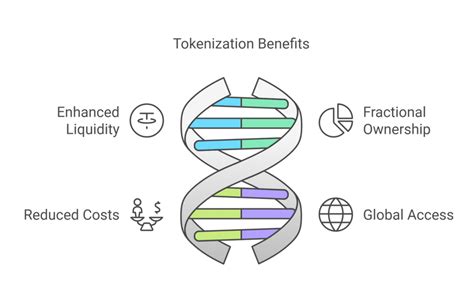 tokenization 的图像结果