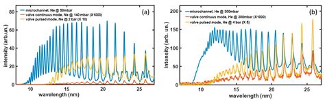 Femtosecond Laser-Micromachining of Glass Micro-Chip for High Order ...