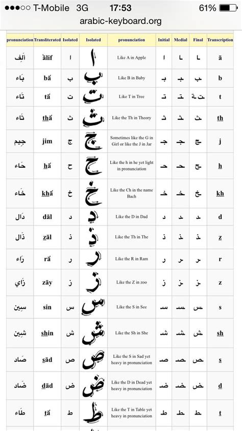 Image result for Arabic script Arabic Alphabet