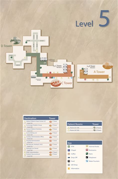 Providence Alaska Medical Center Map (2025) - All Maps