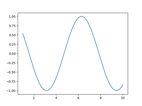 Image result for Plot Simulation Python