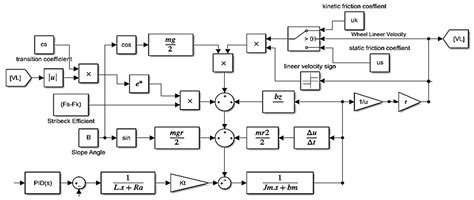 A Novel, Energy-Efficient Smart Speed Adaptation Based on the Gini ...