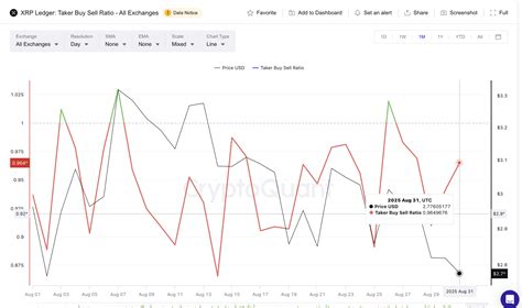 XRP Price Struggles, but HInts of a Recovery Surface