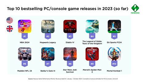 The Top Ten Games at Sienna Schaw blog