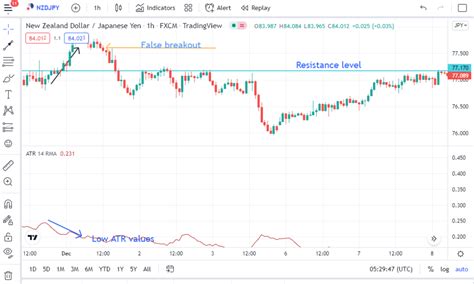 Using ATR in Forex 的图像结果