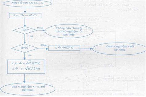 Image result for Trandom Text Pattern