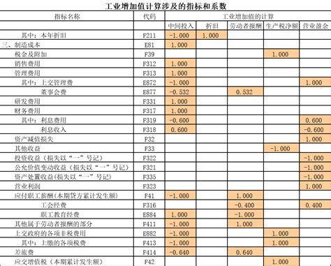 合并报表整体介绍