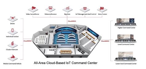 Image result for Video Over IP