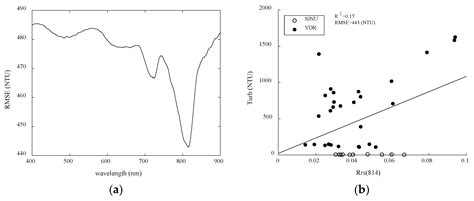 Evaluation of Unified Algorithms for Remote Sensing of Chlorophyll-a ...