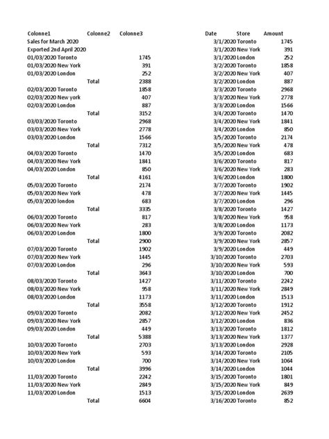 Image result for Power Query Editor How to Save Dat