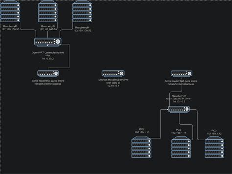 OpenWrt OpenVPN How to Use 的图像结果