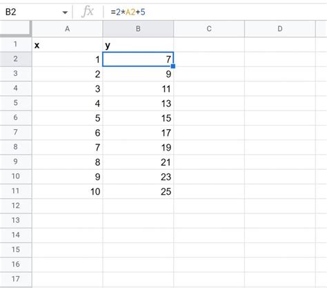 Image result for How to Extrapolate Google Sheets Plot