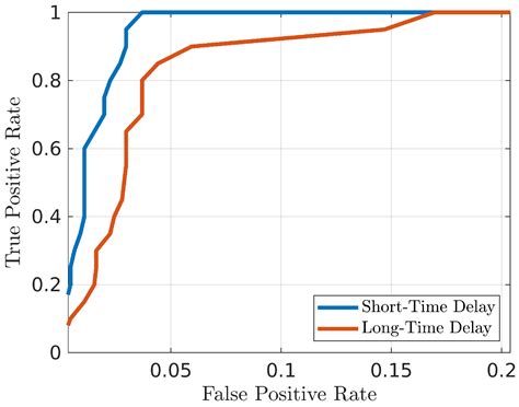 Hand Gesture Signatures Acquisition and Processing by Means of a Novel ...