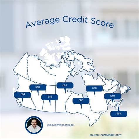 Canada's average credit score: 762 | David Imler posted on the topic ...