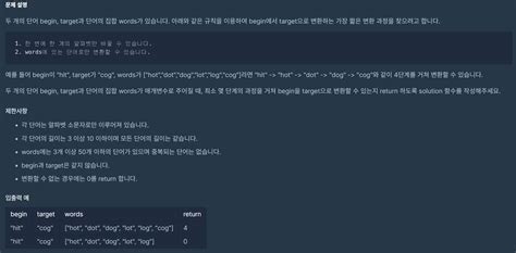DFS BFS Java 的图像结果