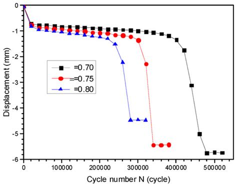 Experimental and Numerical Studies on Fatigue Characteristics of CFRP ...