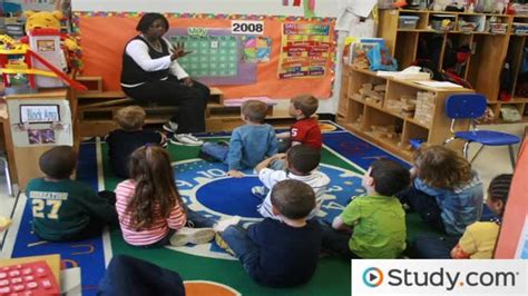 Image result for Action Research Objectives Examples