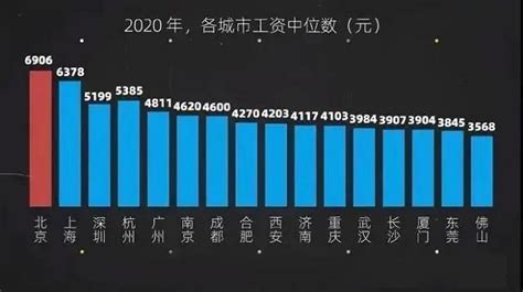 扬州最新平均工资出炉 年薪13万算正常！