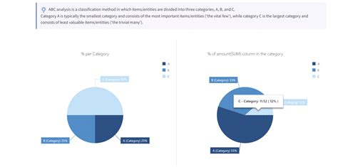Image result for ABC Analysis
