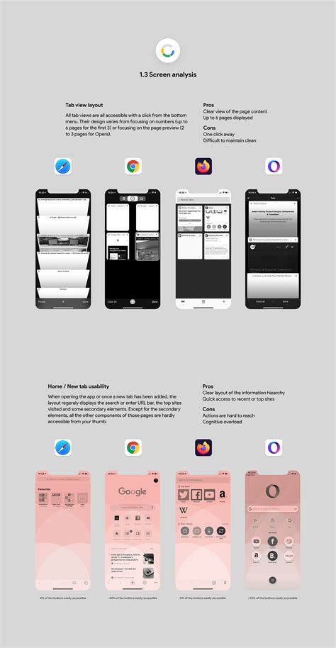 Google Chrome 的图像结果