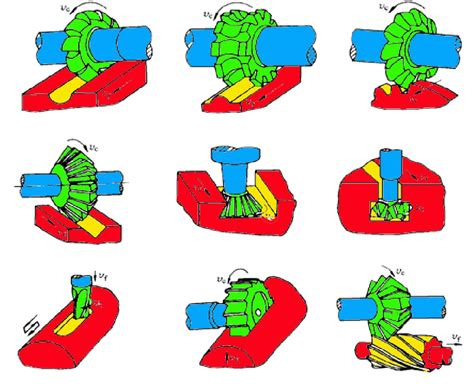 Milling Machine Tutorial 的图像结果
