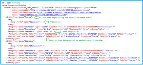 System.Data Entity C# 的图像结果