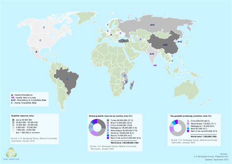 Image result for How Is Graphite Mined