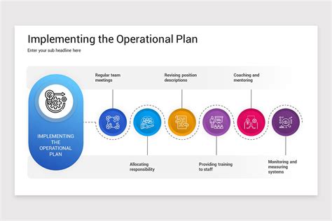 Operational Plan PowerPoint Slides 的图像结果