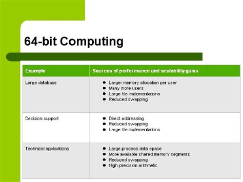 Image result for 64-bit computing 64-bit Vs 32-bit
