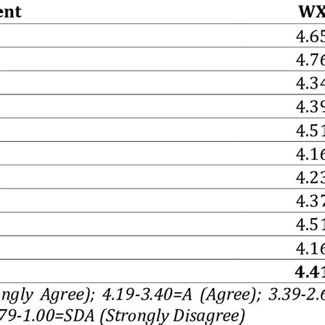 Human Resource Management Practices 的图像结果
