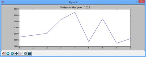 Image result for Raspberry Pi Python Web Server