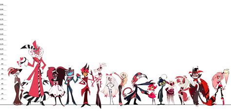 ive made the hazbin hotel height chart | Fandom