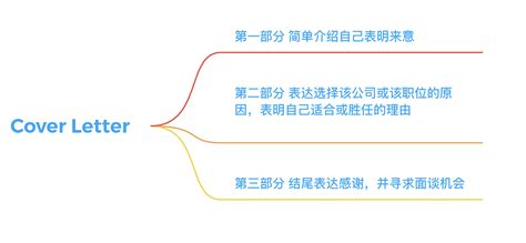 Cover Letter 怎么写 的图像结果