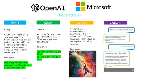 Image result for Writing SQL in Azure Open Ai