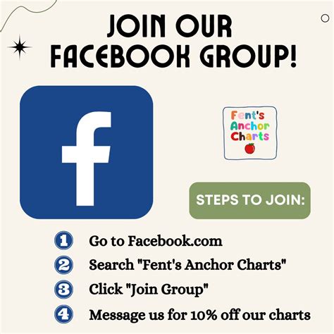 The Writing Process Anchor Chart 的图像结果