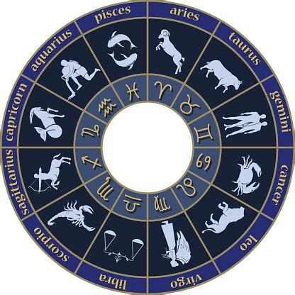 Image result for Zodiac Sign Java Flowchart