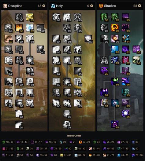 Image result for Leveling Guide Purdance