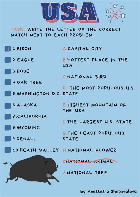 25 INTERESTING FACTS ABOUT USA FOR KIDS IN ENGLISH Technical Specifications & Analysis