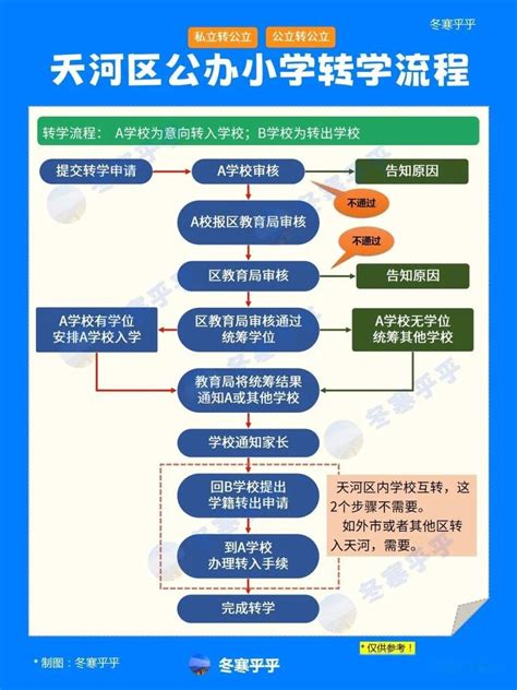 2020广州海珠区中小学转学办理指南- 广州本地宝