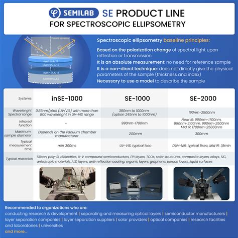 R&D Keeps The World Moving Forward - So Are Semilab’s Spectroscopic ...