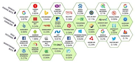 Search Engine Optimization + Your Company: Why It Matters - Lure Creative