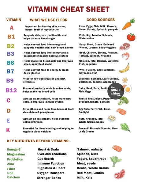 Pin on healthy