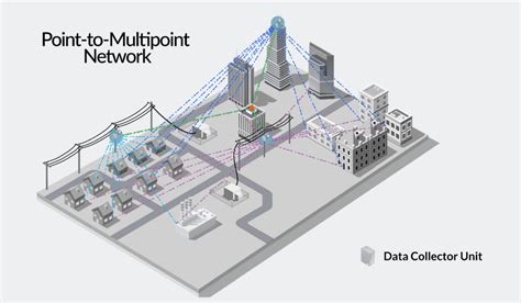 Image result for Point-To-Multipoint Topology
