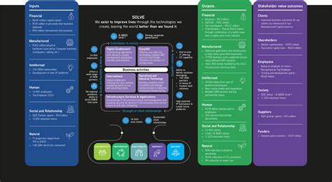 Different Business Model 的图像结果