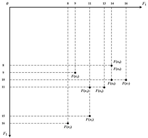 Find in Plot Python 的图像结果