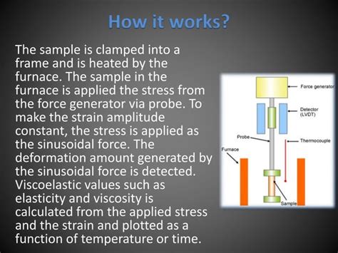Dynamic Mechanical Analysis DMA Presentation 的图像结果