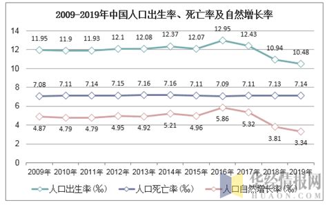 43年来新低：中国2020出生率千分之8.52 – 博讯新闻网