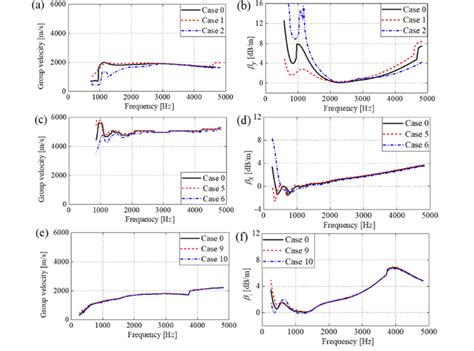 Image result for Wave Spring Direction Control Stiffness