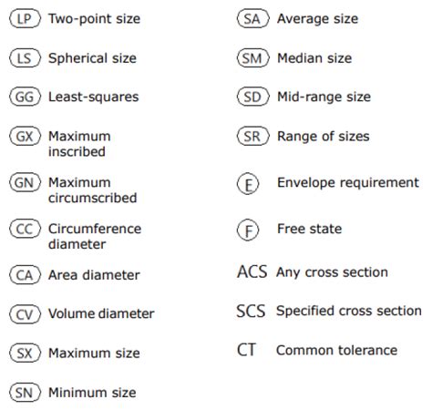 Image result for SolidWorks Relations Symbols