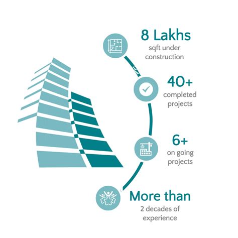 LML Homes | Premium Apartments in Chennai.